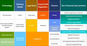 NAE Case Study Table Kenya.png