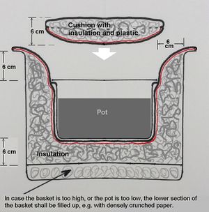 Fireless Cooker Sketch Bernd Müller.jpg