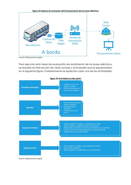 File:Impacto macroeconomico electromovilidad (1).pdf