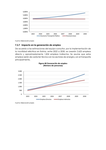 File:Impacto macroeconomico electromovilidad (1).pdf