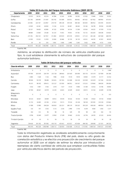 File:Impacto macroeconomico electromovilidad (1).pdf