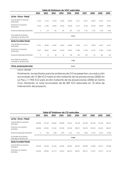 File:Impacto macroeconomico electromovilidad (1).pdf