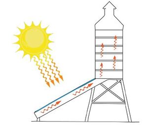 Schematic of Solar Dryer.JPG