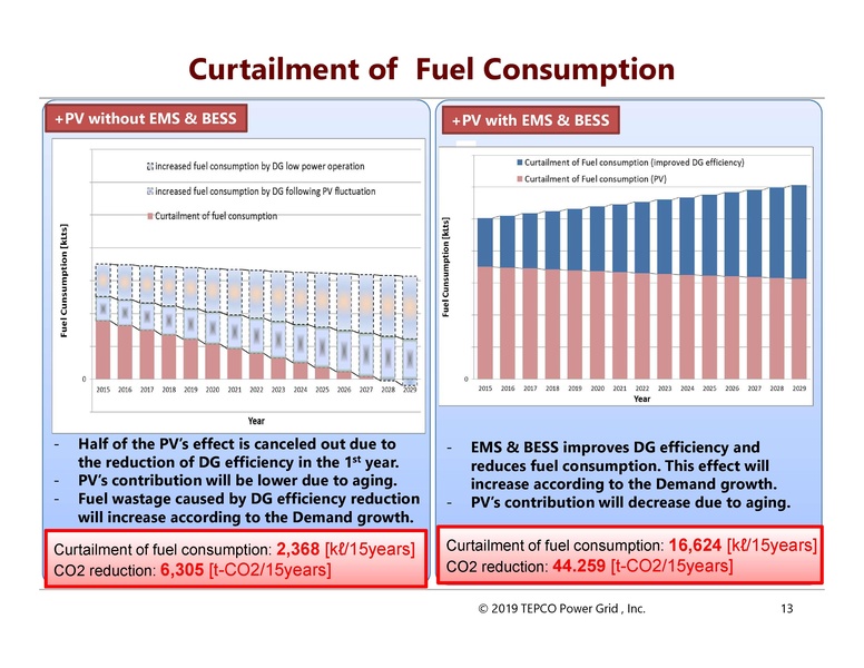 File:Session 2 TEPCO Mr. Yokosawa and Toshiba ESS Dr. Takeda 110219.pdf