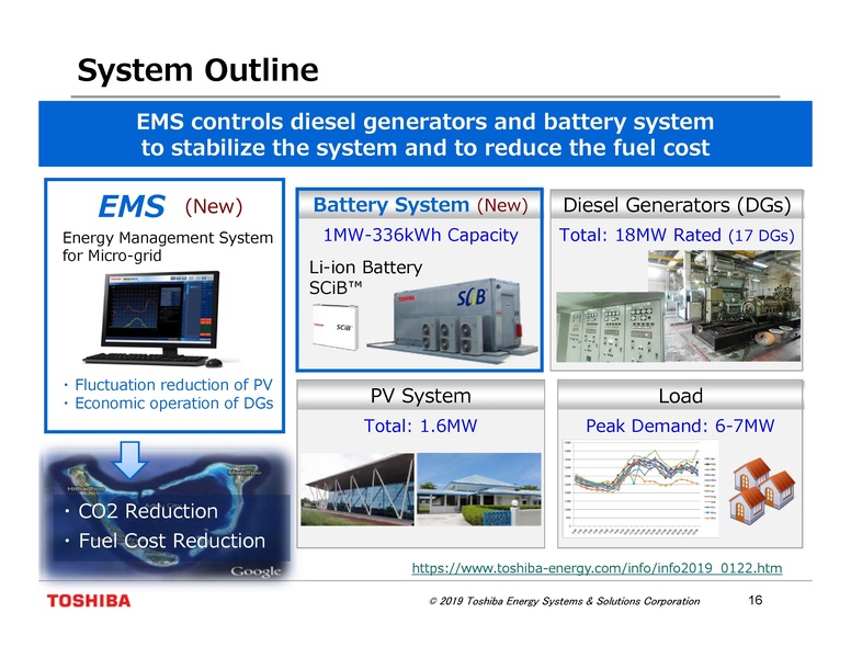File:Session 2 TEPCO Mr. Yokosawa and Toshiba ESS Dr. Takeda 110219.pdf
