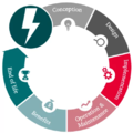Lessons-Learned-project-cycle.png