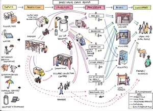 Milk Cooling Kenya VC graphic.pdf