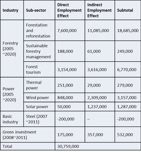 Employment Effects China.png