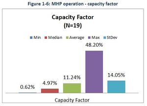 EnDev Indonesia KPI Figure 1-6.JPG