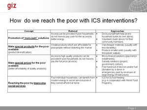 Pro poor ICS approaches.JPG