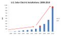 Solar Growth.jpg