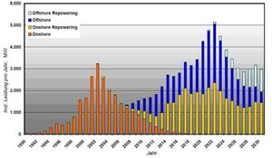 WindEnergy Marktprognose.jpg