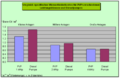 Pv pumping costs.png