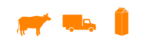 ValueChain orange.svg