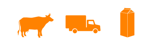 File:ValueChain orange.svg